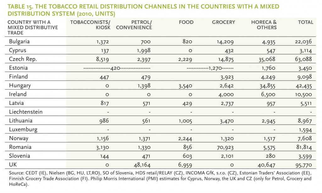 Tobacco Retail Distribution Channels